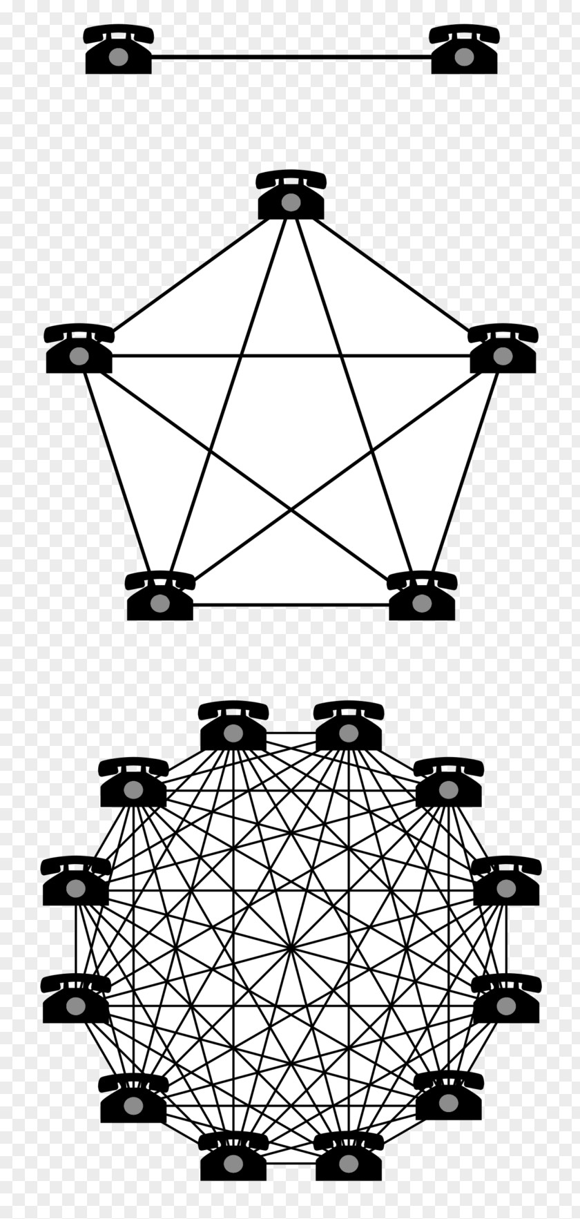 Network Node Metcalfe's Law Computer Bitcoin Technology Telecommunications PNG