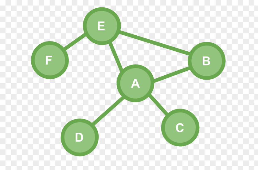Graph Database Diagram Vector Graphics Illustration Signage PNG