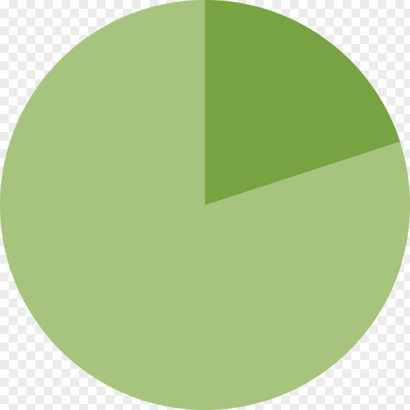 Pie Chart Computer File Inkscape PNG