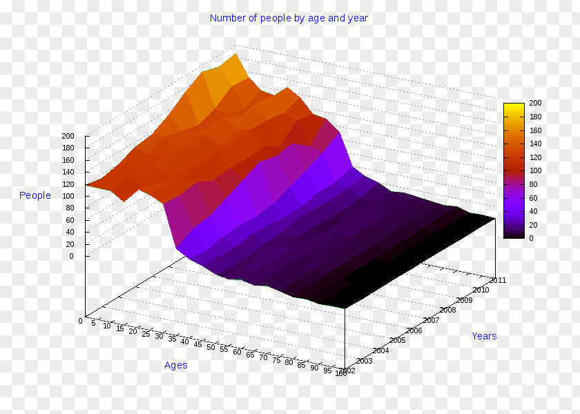 Asti Pie Chart Diagram Bar Radar PNG