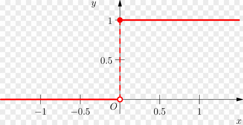 Asymptote Function Hard-core Predicate Diagram Drawing PNG