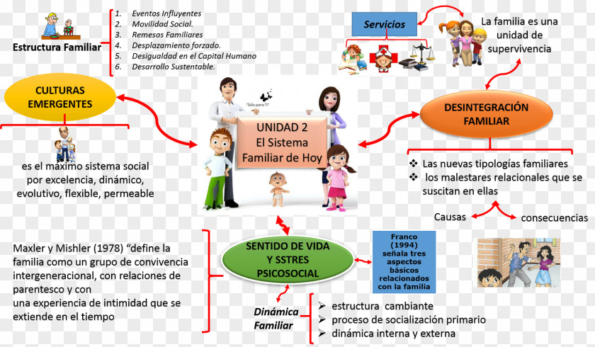 Family Social Structure Context Organization Map PNG