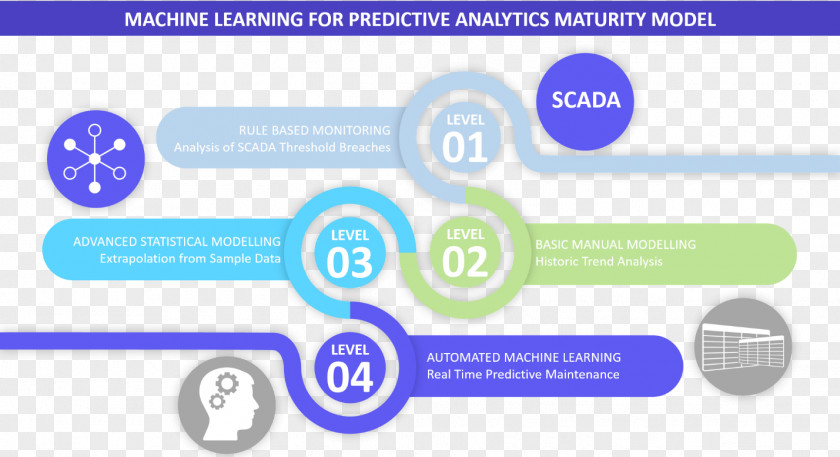 Speaking English Machine Learning Predictive Analytics Deep Modelling PNG