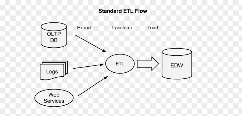 Flow Hive Product Design Document Line Angle Brand PNG