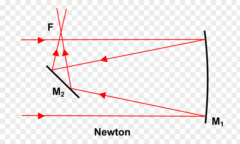 Line Angle Point PNG