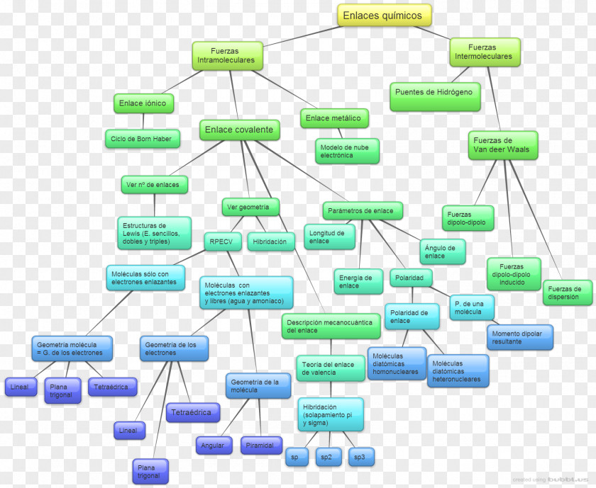 Materia Ether Chemical Bond Concept Map Chemistry PNG