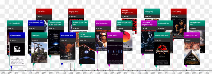 New Timeline Film Director Television History Of PNG