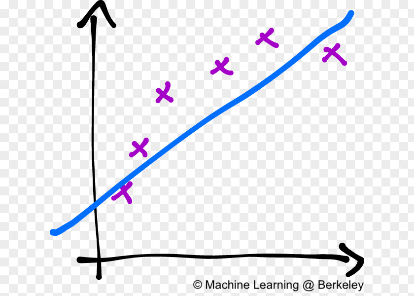 Overfitting Machine Learning Variance Regression Analysis Bias PNG