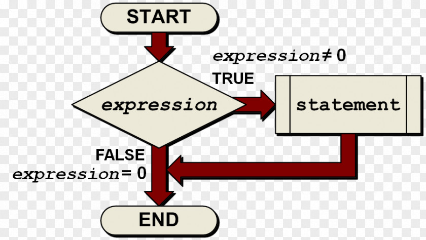 Conditional Statement Expression Nesting PNG
