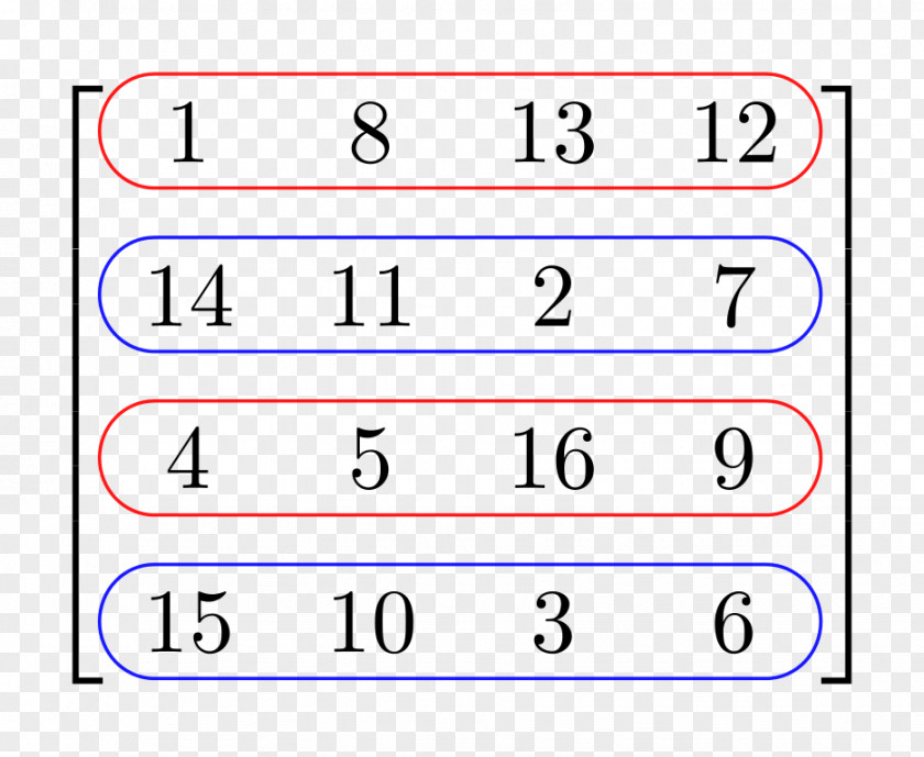Mathematics Alternating Sign Matrix Number Determinant PNG