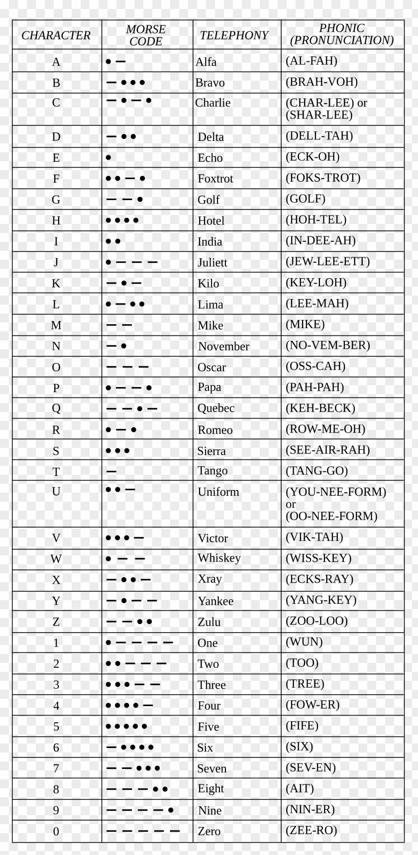 International Phonetic Alphabet NATO Morse Code Spelling English PNG