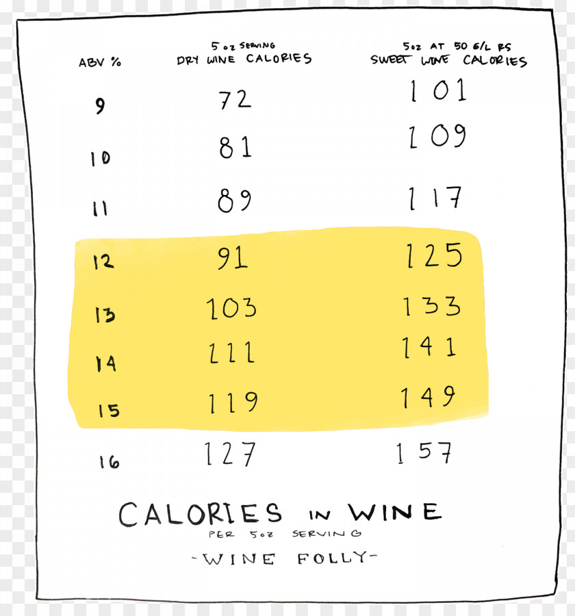 Many Red Wines Wine Champagne Calorie Alcoholic Drink PNG
