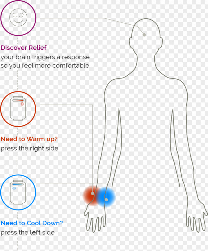 Send Warmth Shoulder Organism Point PNG