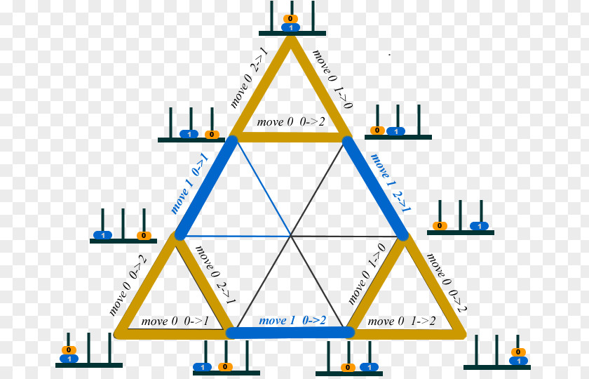 Triangle Sierpinski Tower Of Hanoi Pascal's Area PNG