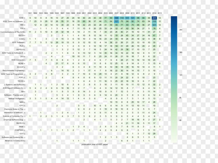 Vertical Time Axis Paper Line Point Font PNG