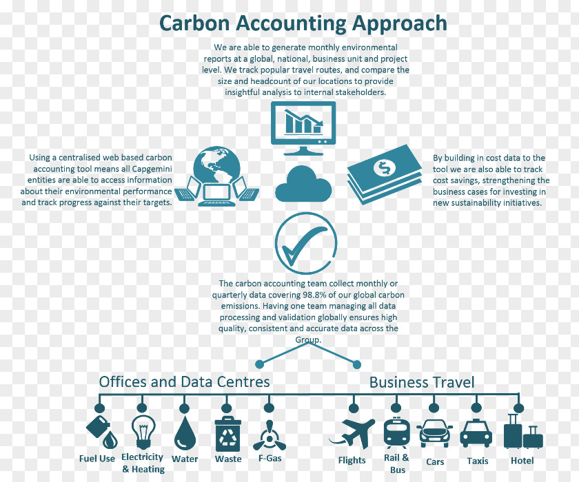 Business Carbon Accounting Management Footprint PNG