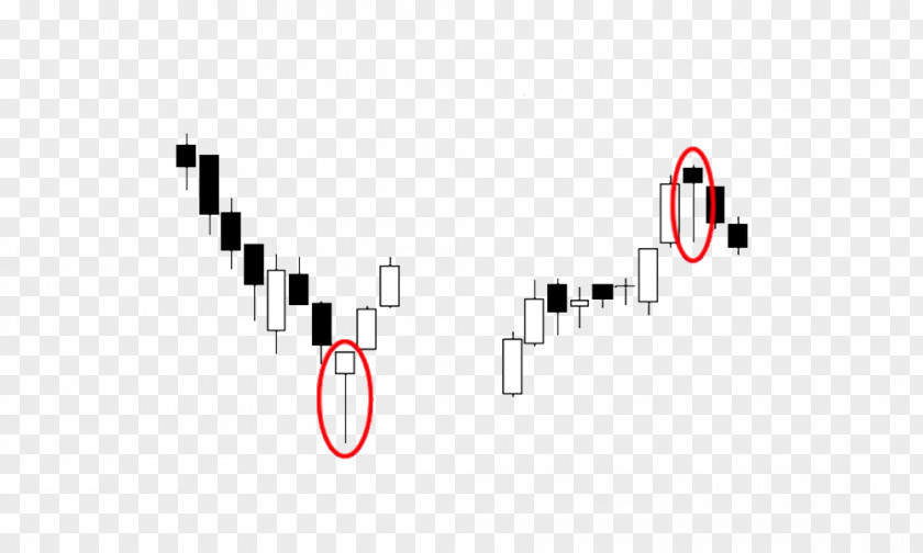 Hammer Hanging Man Inverted Candlestick Chart Pattern PNG