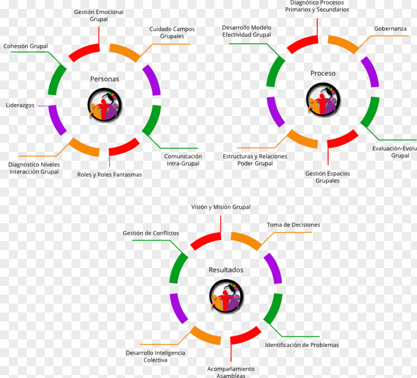 Business Online Gambling New Product Development Blockchain PNG