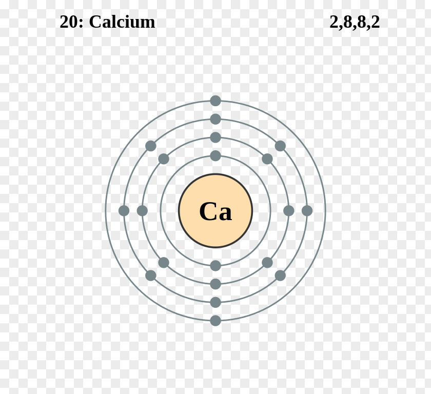 Electron Shell Calcium Configuration Valence PNG