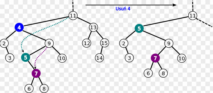 Binary Tree Search Algorithm PNG