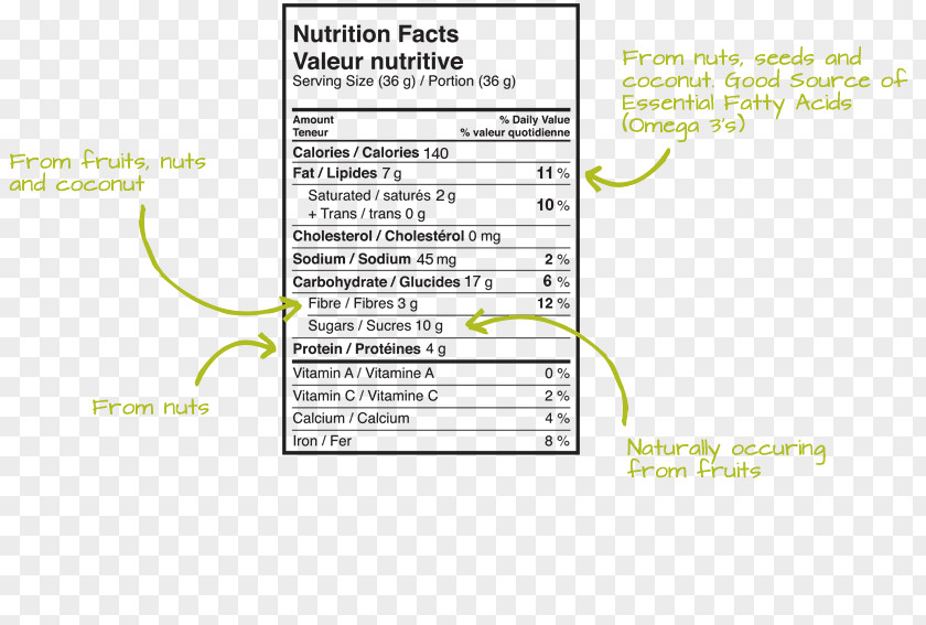 Line Document Angle Nutrition Facts Label PNG