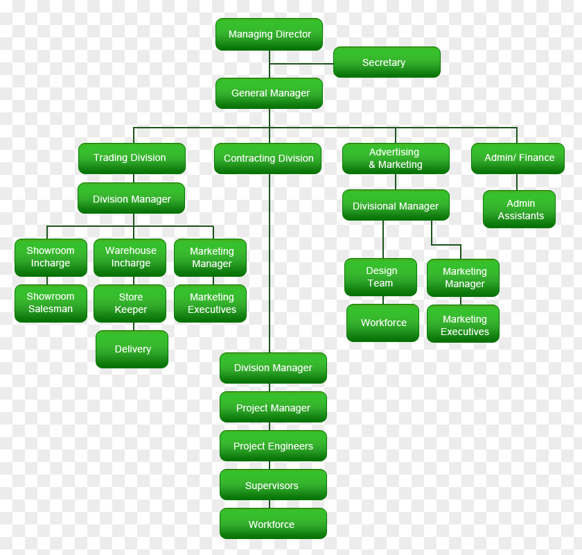 Mechanical Organizational Chart Management Structure PNG