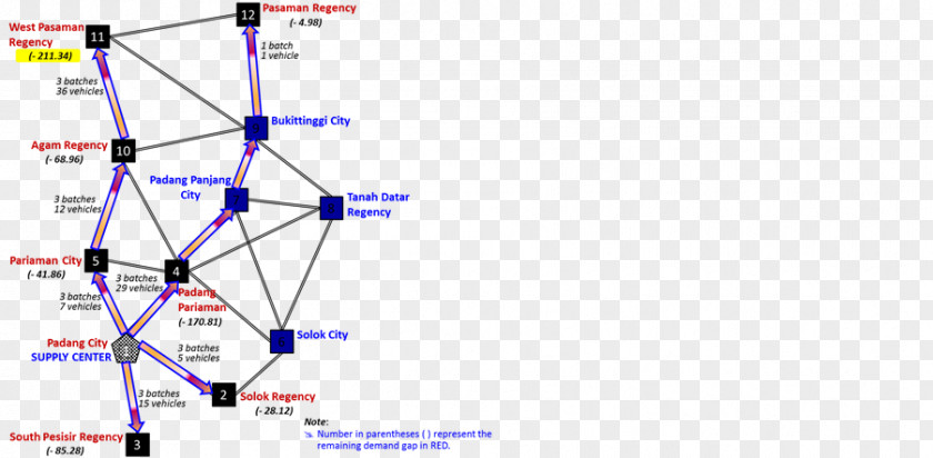 Triangle Point Diagram PNG