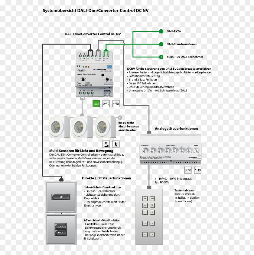 Dim Digital Addressable Lighting Interface 0-10 V Control Dimmer Electronic Component System PNG