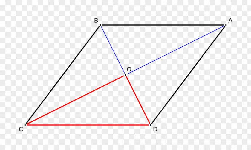 Triangle Point Diagram PNG