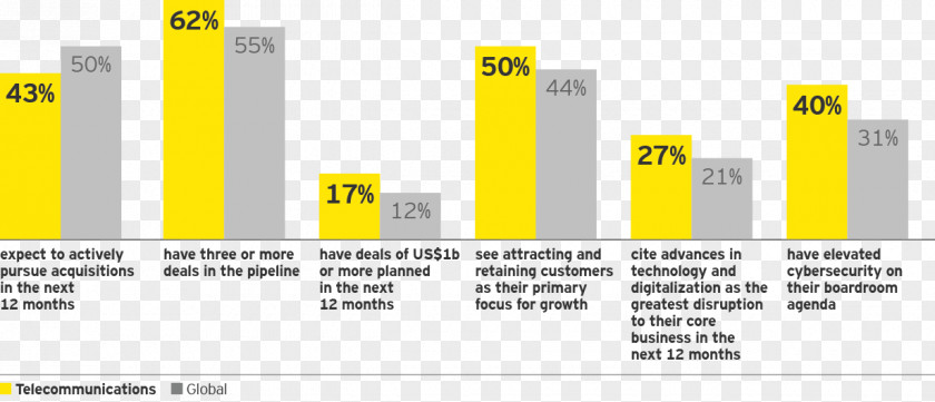 Key Findings Graphic Design Document PNG