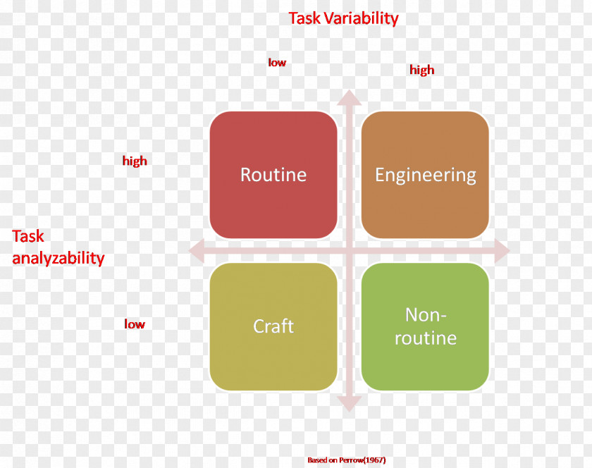 Maka Organization Society For Human Resource Management Yale University Strategy PNG