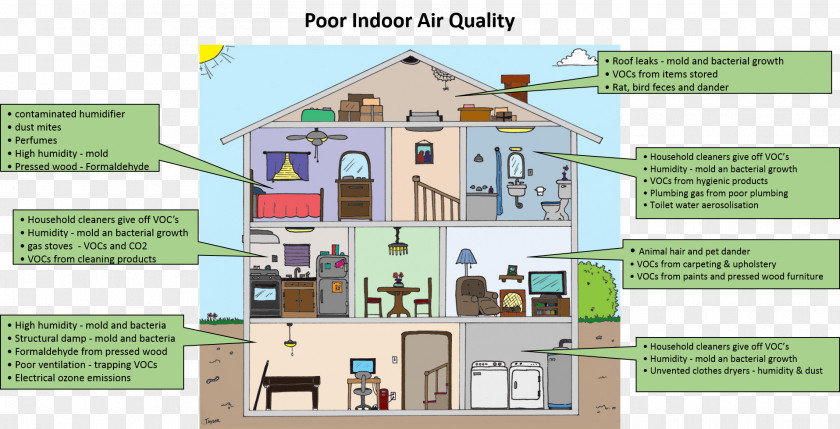 Air Pollution House Room Home Inspection Cutaway Drawing Palm City PNG