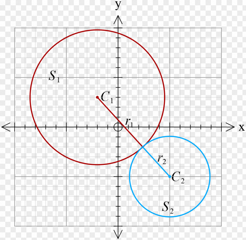 Circle Point Mathematics Angle Area PNG