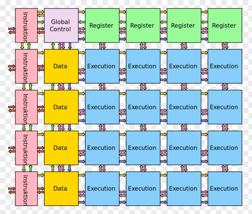 Mahjong Tiles N Dies Processor Computer Architecture Implementation Arithmetic Logic Unit Central Processing PNG