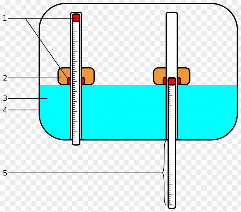 Aircraft Airplane Boeing 737 Floatstick Dripstick PNG