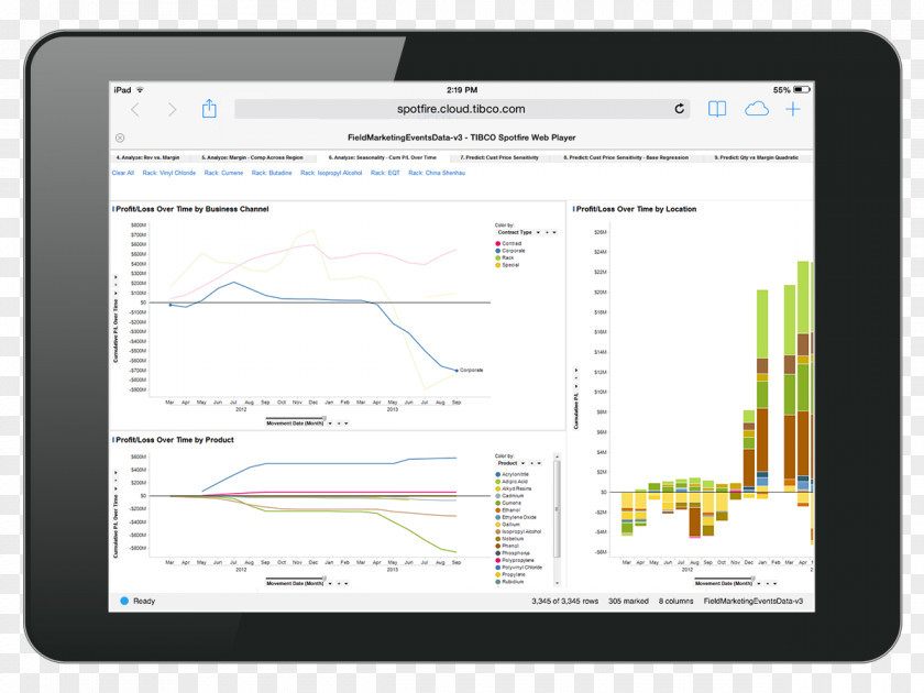 Downstream TIBCO Software Computer Spotfire Eloqua Analytics PNG