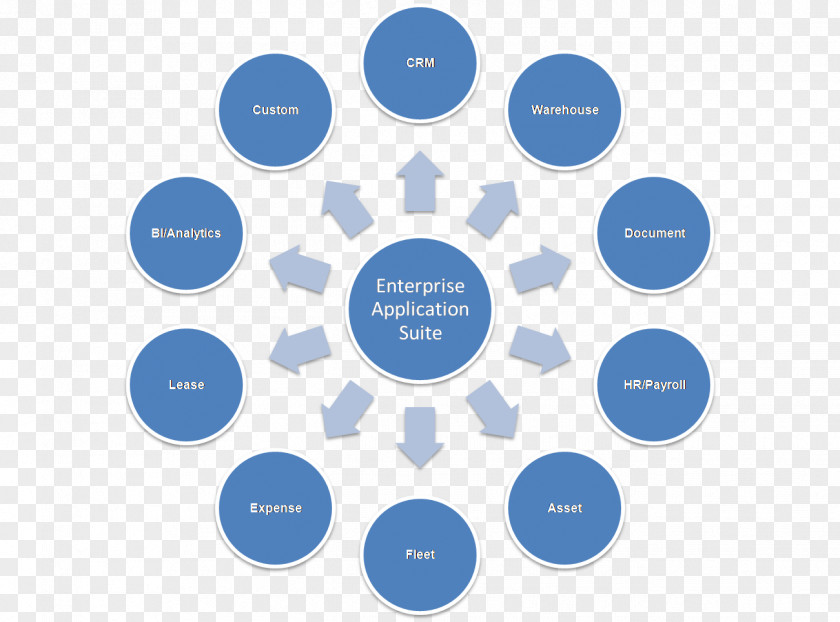 Management Philosophy Big Bazaar Retail Information PNG