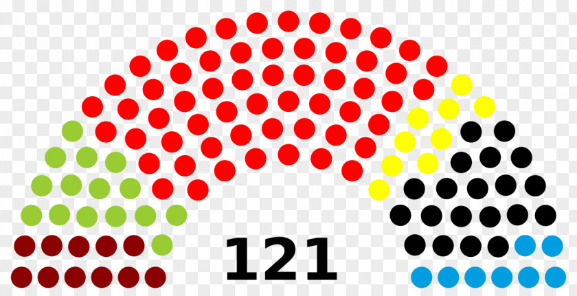 Hh Malaysian General Election, 2018 Hungarian Parliamentary 2008 Greenlandic PNG