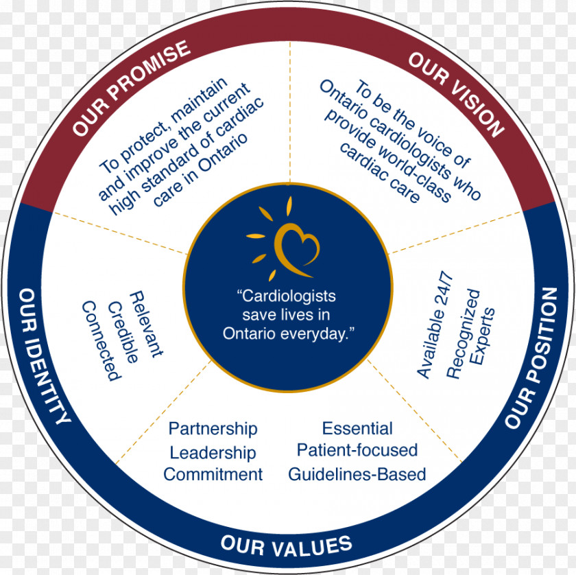 Medicine Wheel Cardiology Organization Ontario Association Of Cardiologists Professional PNG