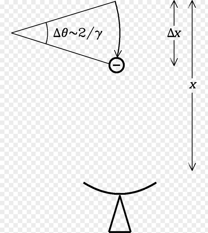 Synchrotron Larmor Formula Charged Particle Radiation Electromagnetic Lorentz Force PNG