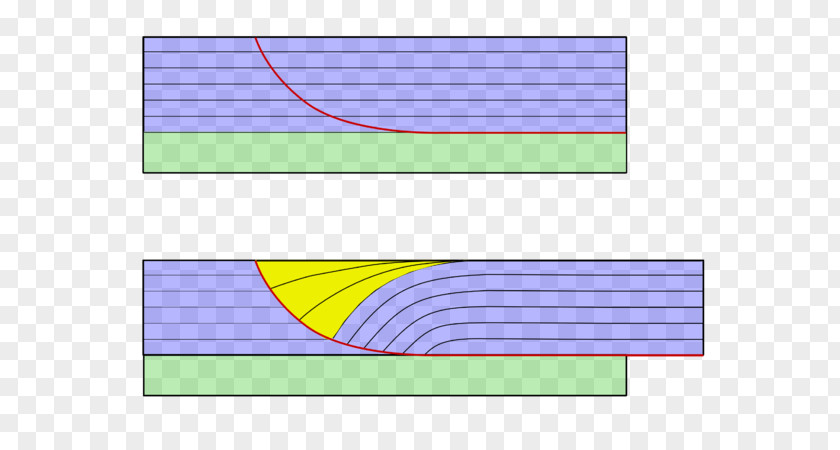 Angle Fault Fold Rollover Anticlines PNG