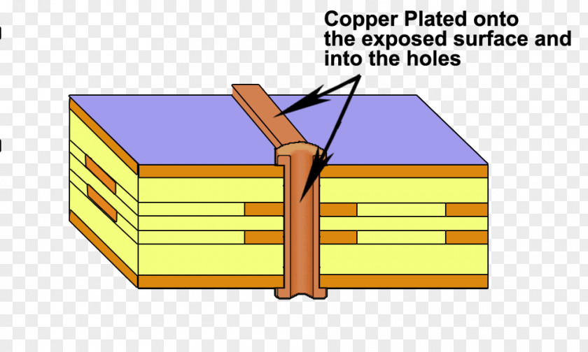 Printed Circuit Board Roof Material Line Angle PNG