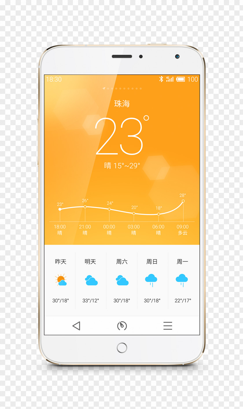 Android Phone Smartphone Meizu MX4 Pro Feature PNG