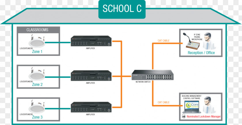 Diagram System Organization Computer Network Lockdown PNG