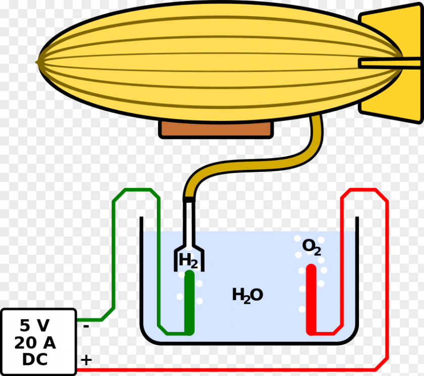 Diy Blimp Airship Hydrogen Information Do It Yourself PNG