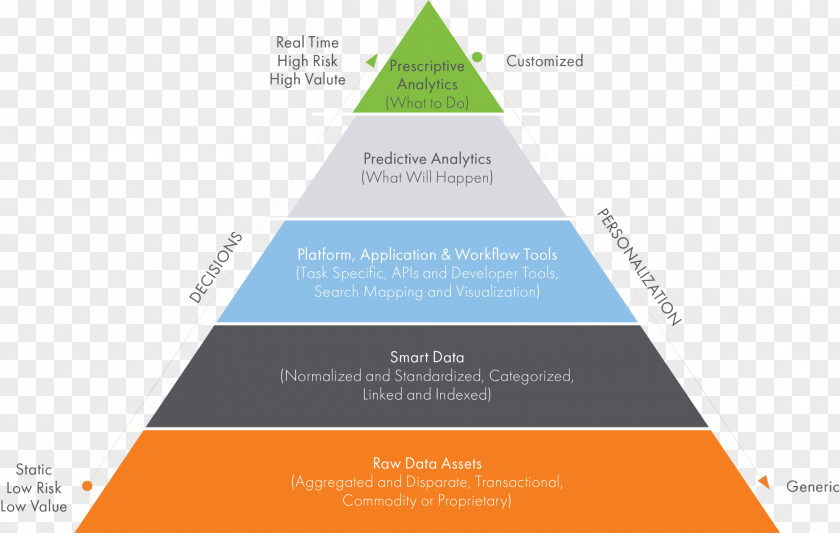 Pyramid Food Data Analysis Business Visualization PNG