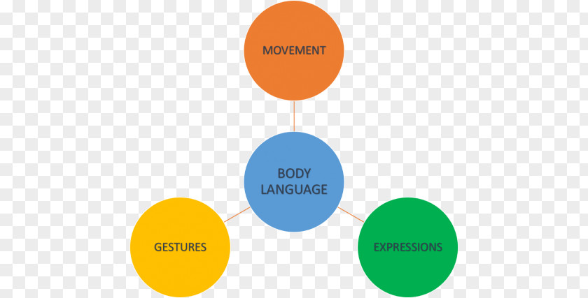 Body Language Brand Lead Generation Organization PNG