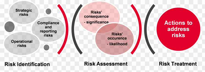 Business Risk Management ISO 31000 Due Diligence PNG