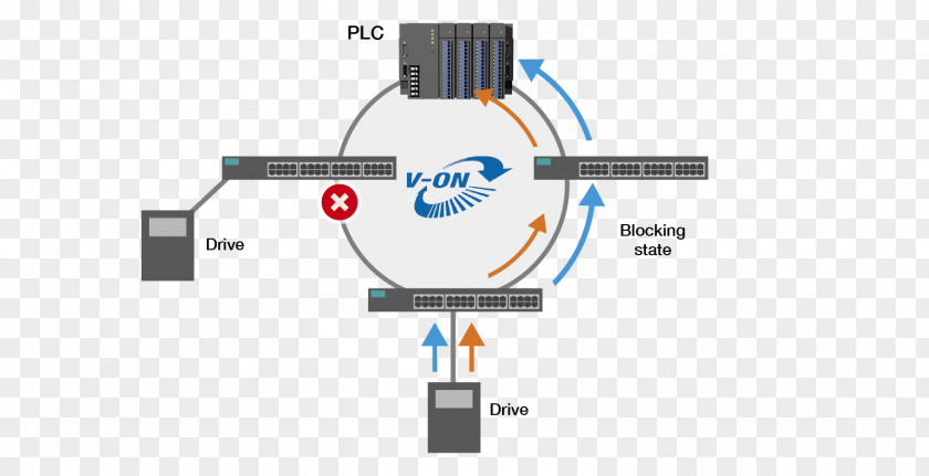 Smart Factory Diagram PNG