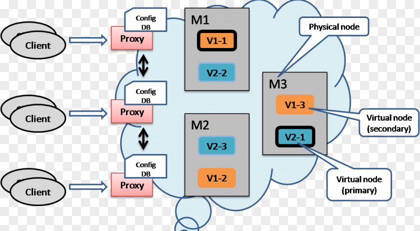 Couchdb The Pragmatic Programmer Computer Programming Diagram PNG